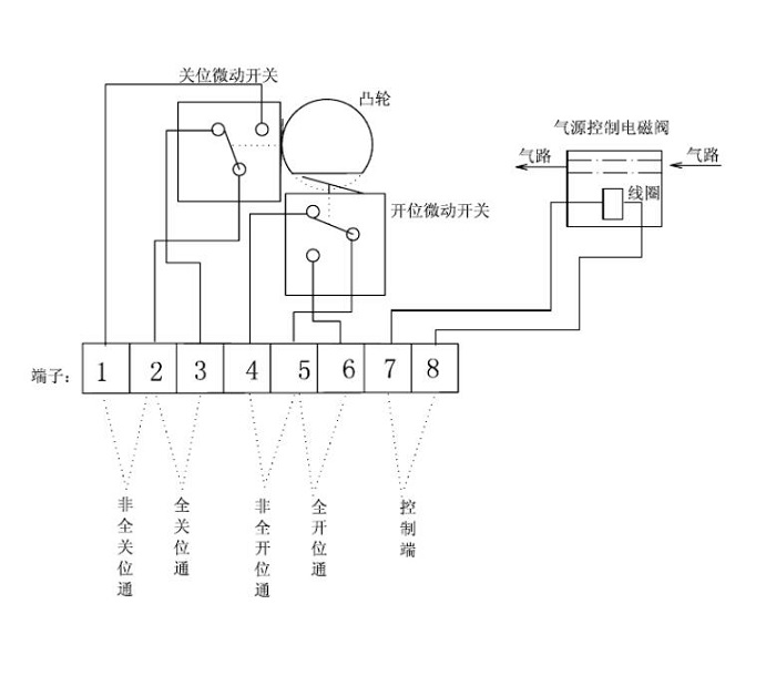 氣動球閥接線圖.jpg